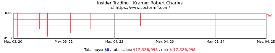 Insider Trading Transactions for Kramer Robert Charles
