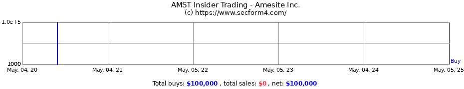 Insider Trading Transactions for Amesite Inc.