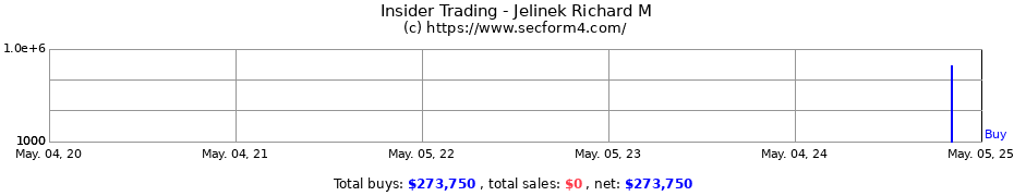 Insider Trading Transactions for Jelinek Richard M