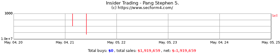 Insider Trading Transactions for Pang Stephen S.