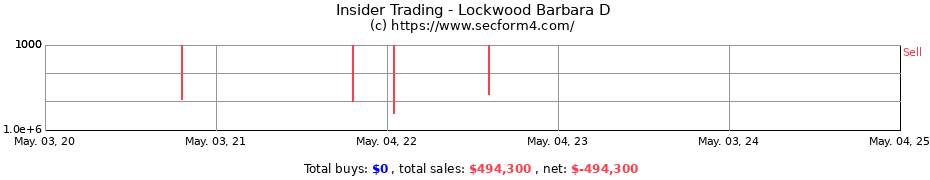 Insider Trading Transactions for Lockwood Barbara D