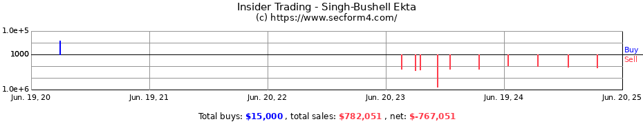 Insider Trading Transactions for Singh-Bushell Ekta