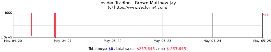 Insider Trading Transactions for Brown Matthew Jay