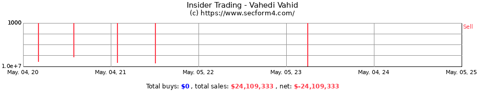 Insider Trading Transactions for Vahedi Vahid