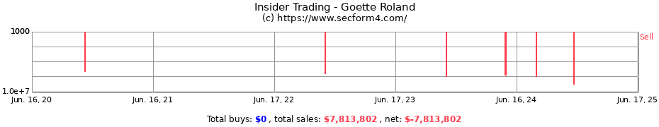 Insider Trading Transactions for Goette Roland