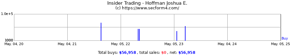 Insider Trading Transactions for Hoffman Joshua E.