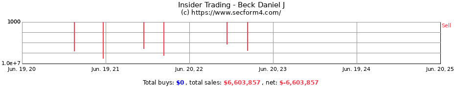 Insider Trading Transactions for Beck Daniel J
