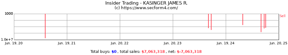 Insider Trading Transactions for KASINGER JAMES R.