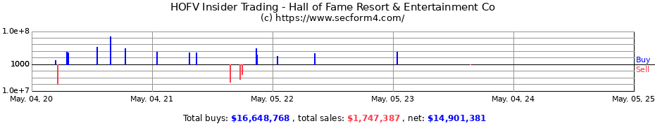 Insider Trading Transactions for Hall of Fame Resort & Entertainment Co