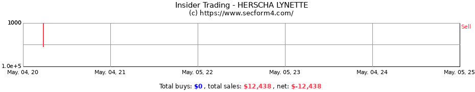 Insider Trading Transactions for HERSCHA LYNETTE