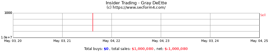 Insider Trading Transactions for Gray DeEtte