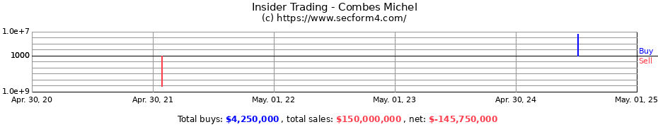 Insider Trading Transactions for Combes Michel