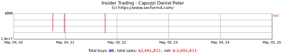 Insider Trading Transactions for Capozzi Daniel Peter