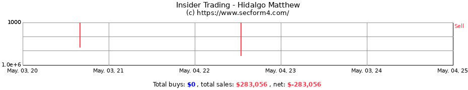 Insider Trading Transactions for Hidalgo Matthew