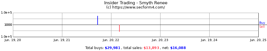Insider Trading Transactions for Smyth Renee