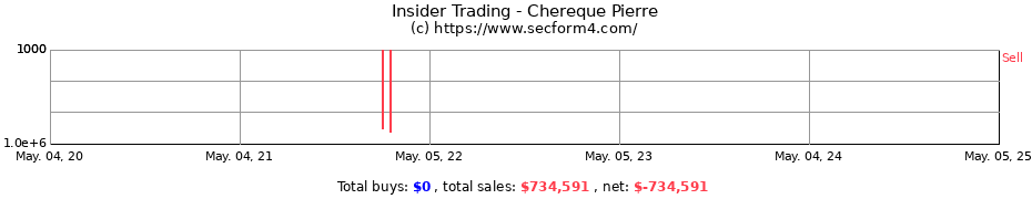 Insider Trading Transactions for Chereque Pierre