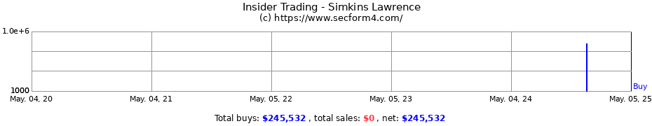 Insider Trading Transactions for Simkins Lawrence