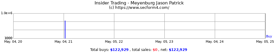 Insider Trading Transactions for Meyenburg Jason Patrick