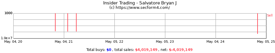 Insider Trading Transactions for Salvatore Bryan J