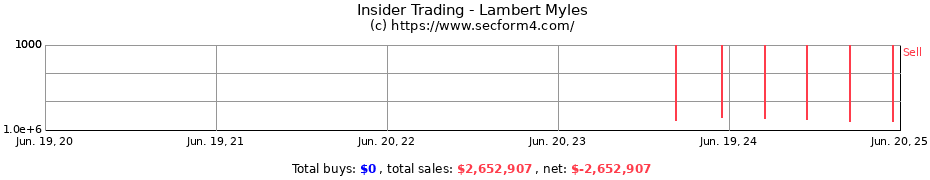 Insider Trading Transactions for Lambert Myles