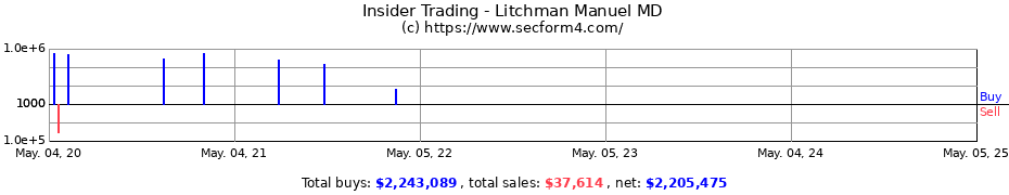 Insider Trading Transactions for Litchman Manuel MD