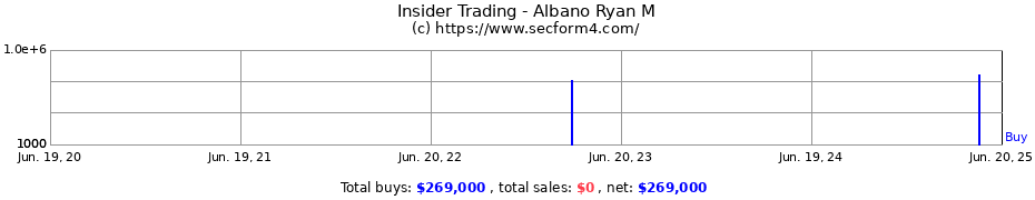 Insider Trading Transactions for Albano Ryan M
