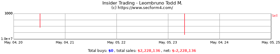 Insider Trading Transactions for Leombruno Todd M.