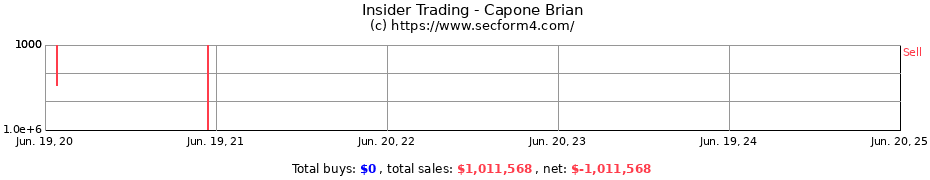 Insider Trading Transactions for Capone Brian