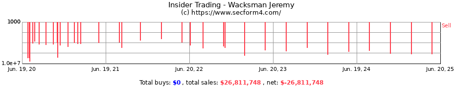Insider Trading Transactions for Wacksman Jeremy