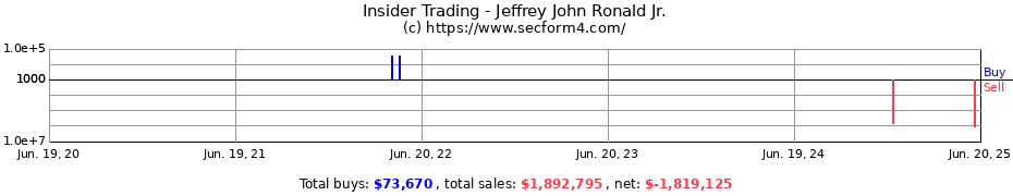 Insider Trading Transactions for Jeffrey John Ronald Jr.