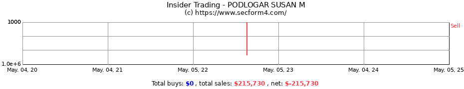 Insider Trading Transactions for PODLOGAR SUSAN M