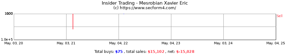 Insider Trading Transactions for Mesrobian Xavier Eric