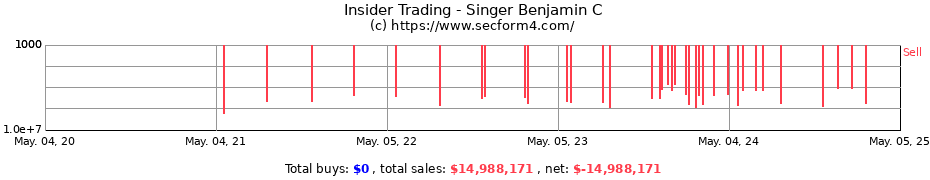 Insider Trading Transactions for Singer Benjamin C