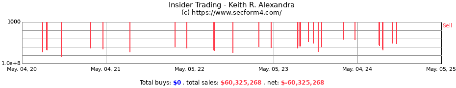 Insider Trading Transactions for Keith R. Alexandra