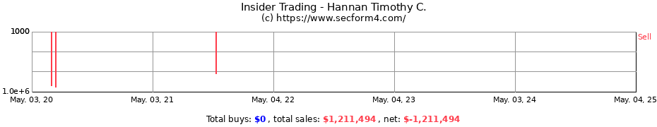 Insider Trading Transactions for Hannan Timothy C.