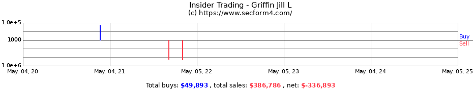 Insider Trading Transactions for Griffin Jill L