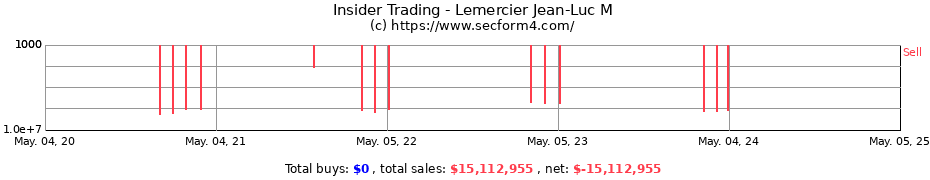 Insider Trading Transactions for Lemercier Jean-Luc M