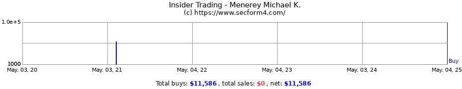 Insider Trading Transactions for Menerey Michael K.