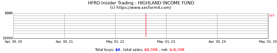 Insider Trading Transactions for HIGHLAND INCOME FUND