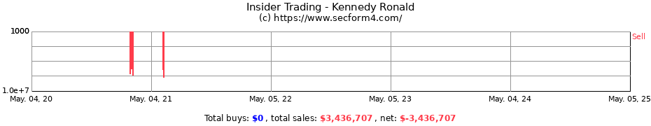 Insider Trading Transactions for Kennedy Ronald