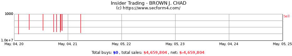 Insider Trading Transactions for BROWN J. CHAD