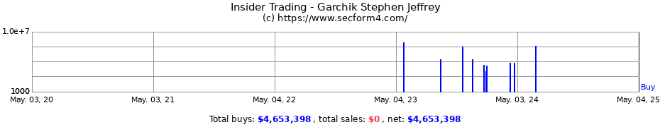 Insider Trading Transactions for Garchik Stephen Jeffrey