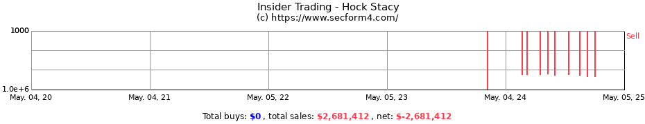 Insider Trading Transactions for Hock Stacy