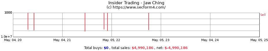 Insider Trading Transactions for Jaw Ching