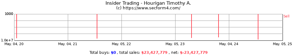 Insider Trading Transactions for Hourigan Timothy A.