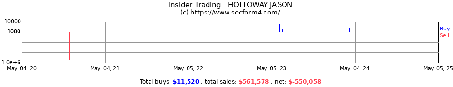 Insider Trading Transactions for HOLLOWAY JASON