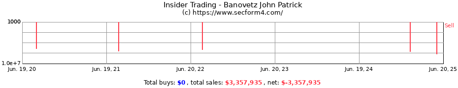 Insider Trading Transactions for Banovetz John Patrick
