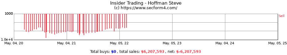 Insider Trading Transactions for Hoffman Steve