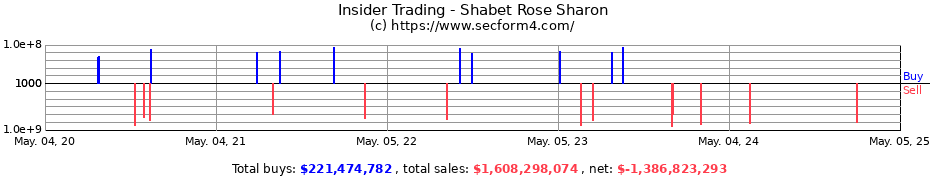 Insider Trading Transactions for Shabet Rose Sharon