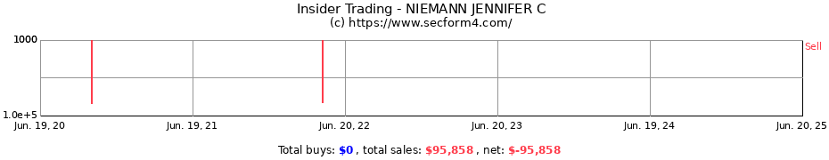 Insider Trading Transactions for NIEMANN JENNIFER C